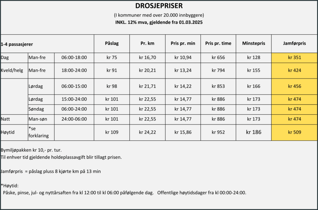 Drosjepriser over 20.000 innbyggere