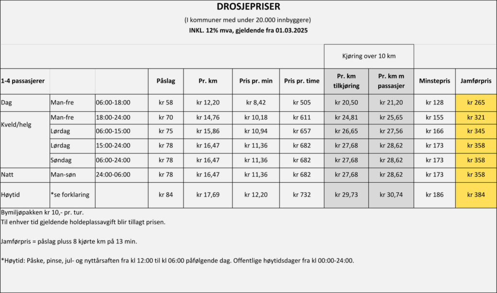 Drosjepriser under 20.000 innbyggere